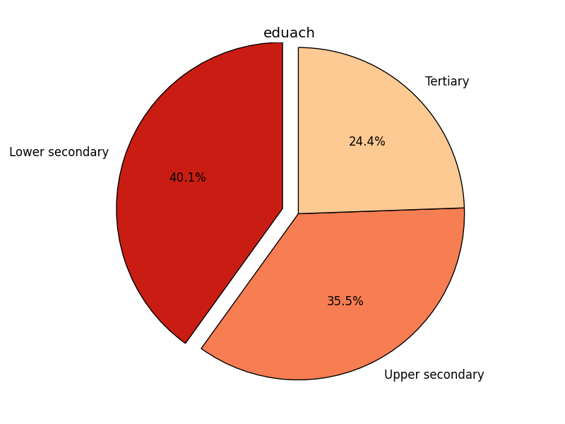 _images/pie2.png