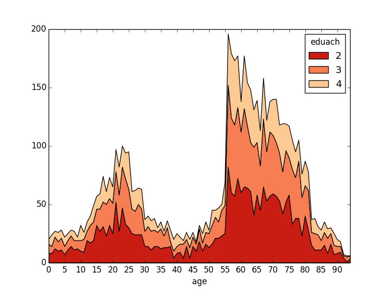 _images/stackplot2.png